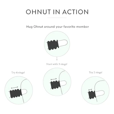Ohnut - behatolás szabályozó gyűrű - 4 részes (zöld)
